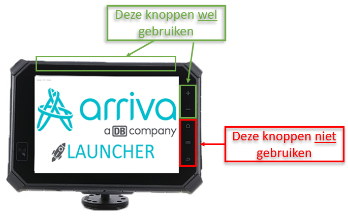 Chauffeursscherm in de Arriva Vlinderbus met in groen en rood aangegeven welke knoppen we wel en niet gebruiken.